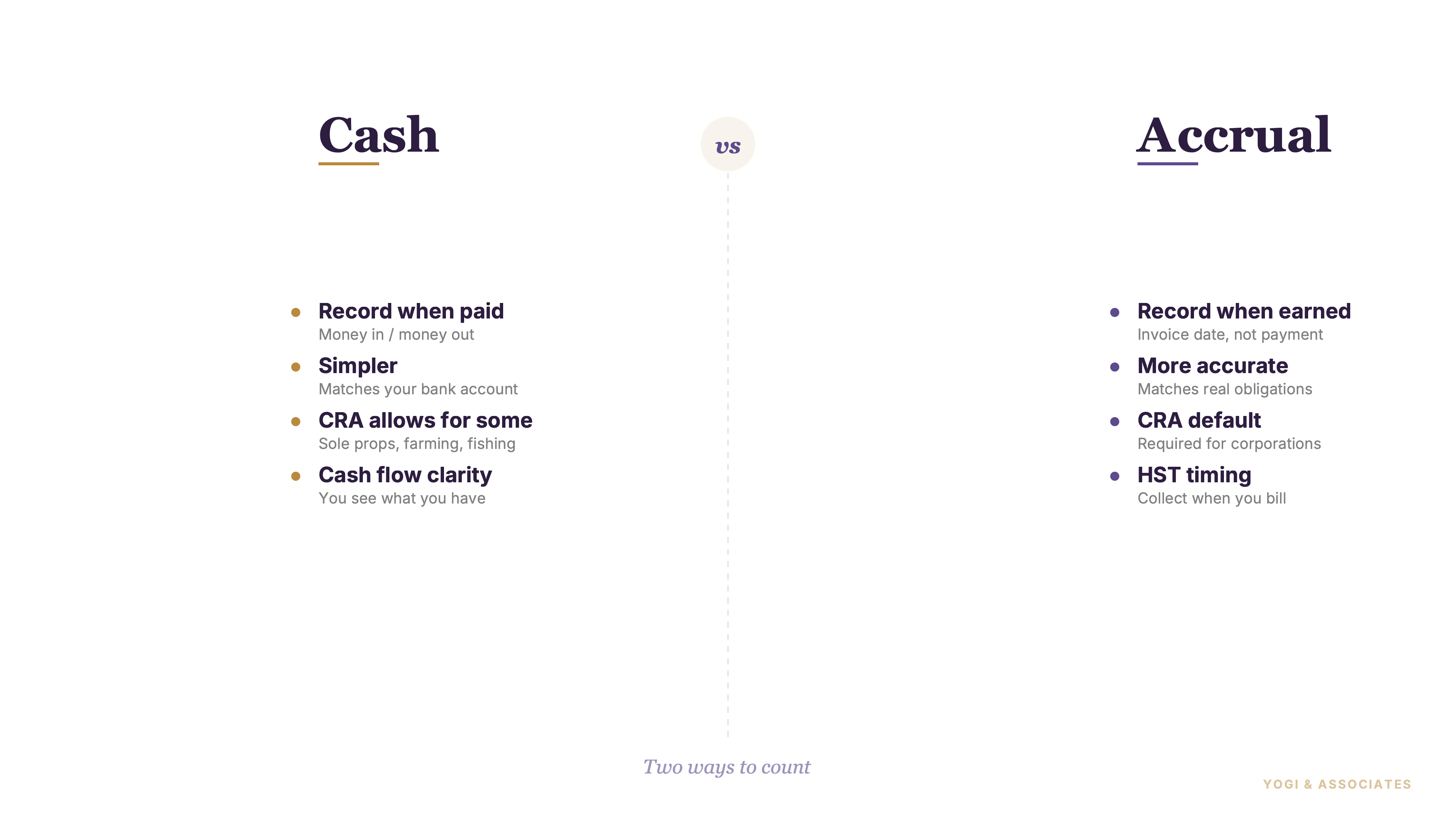 Cash vs Accrual Accounting in Canada