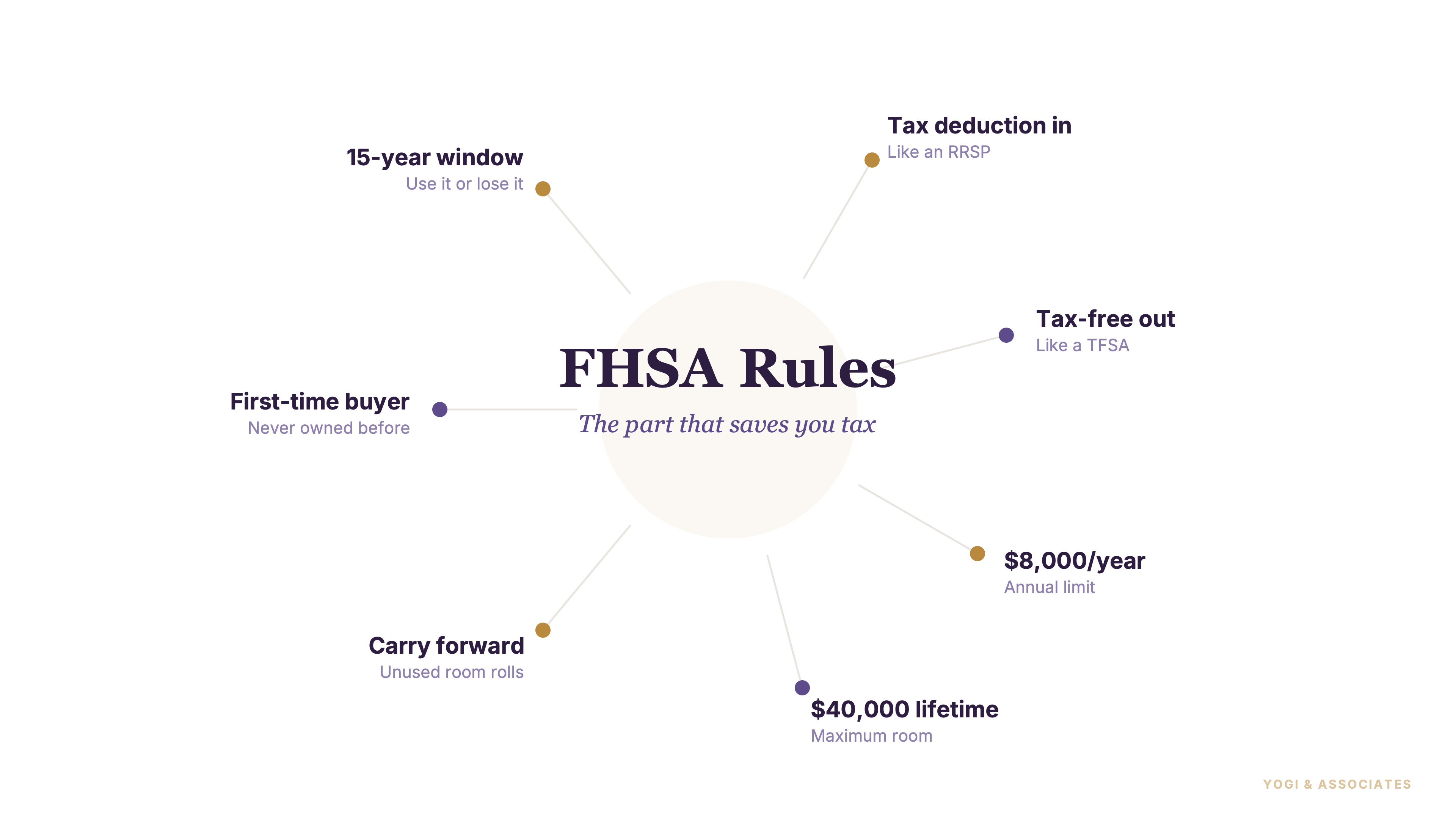 FHSA Rules Canada: The Part That Actually Saves You Tax