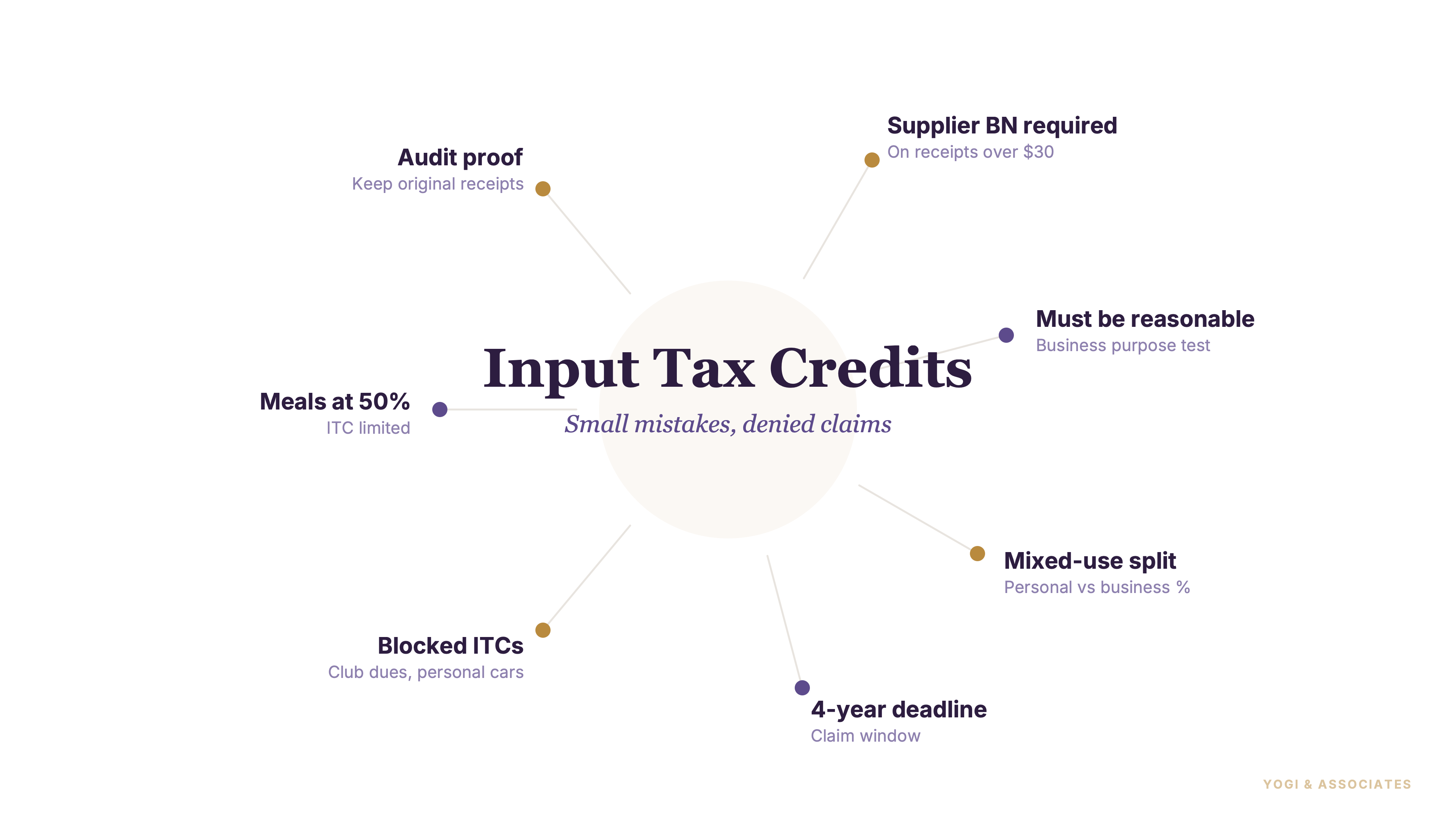 Canadian small-business owner sorting GST HST receipts and supplier invoices