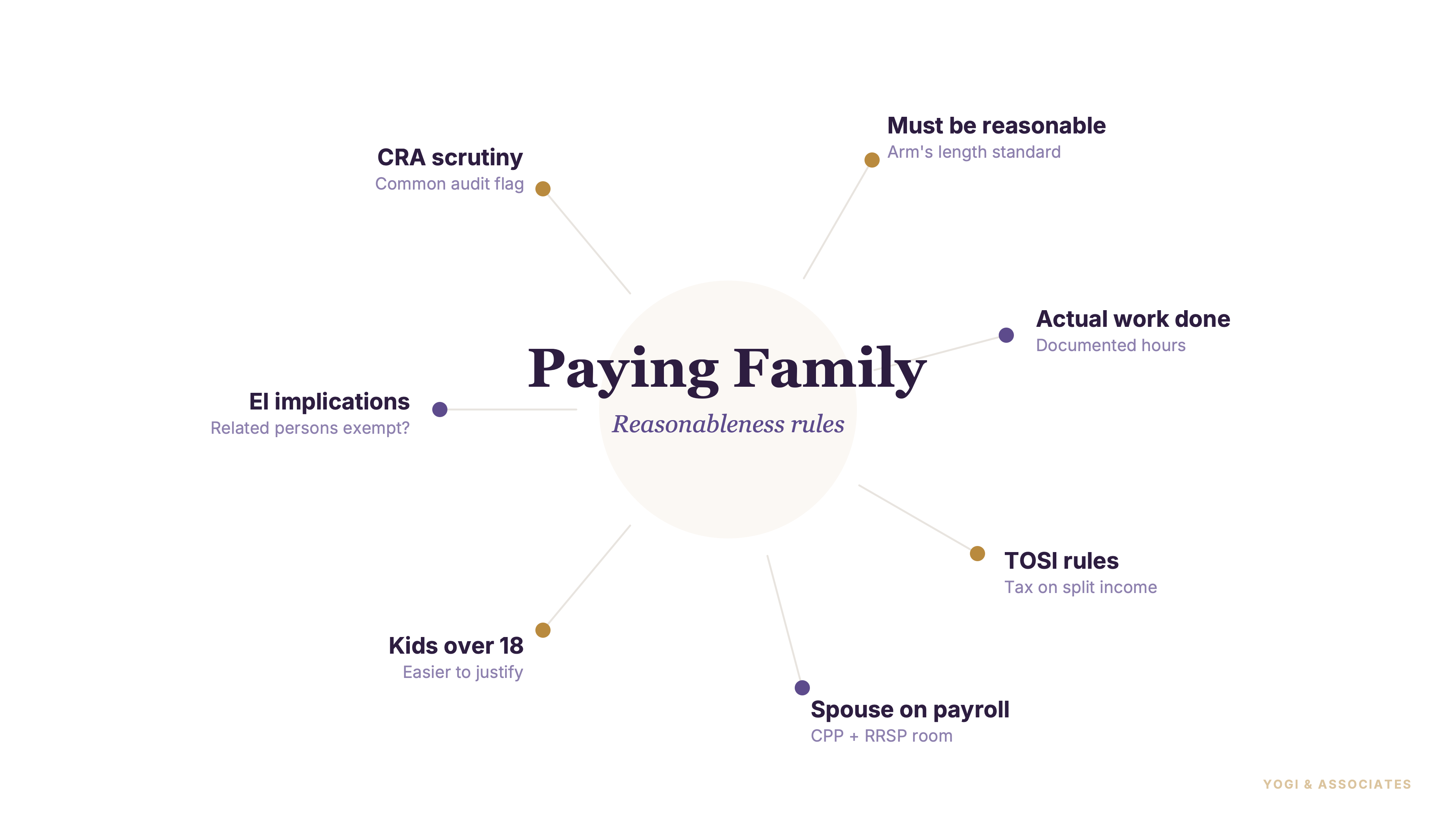 Paying Family Through Your Business in Canada