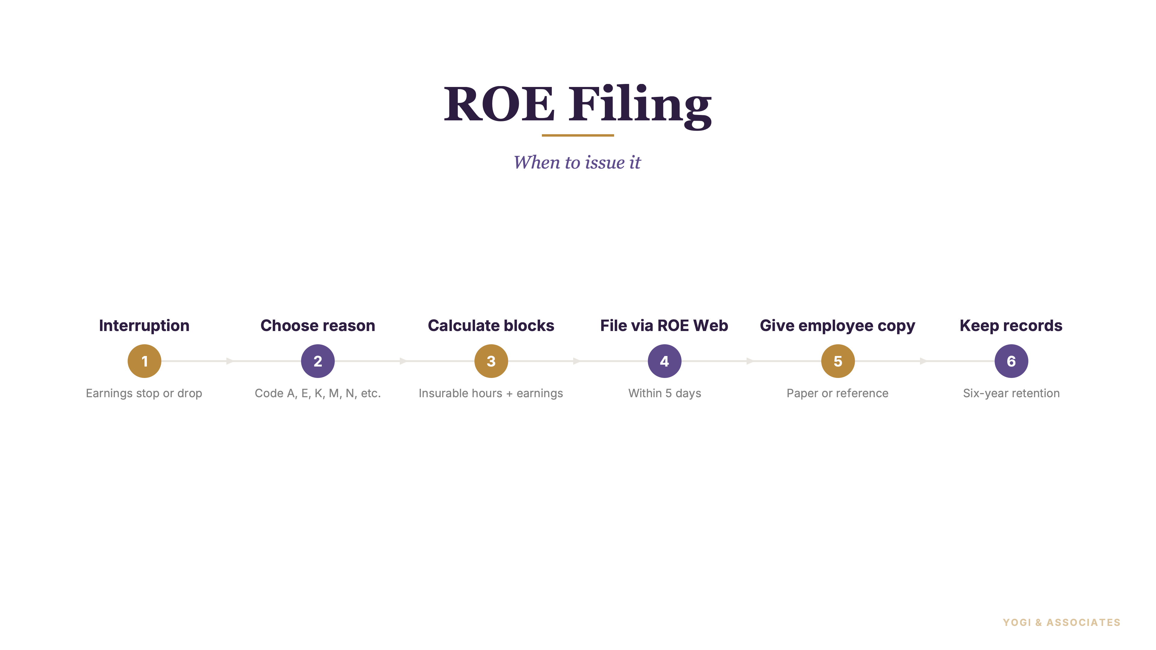 Record of Employment (ROE) Filing in Canada