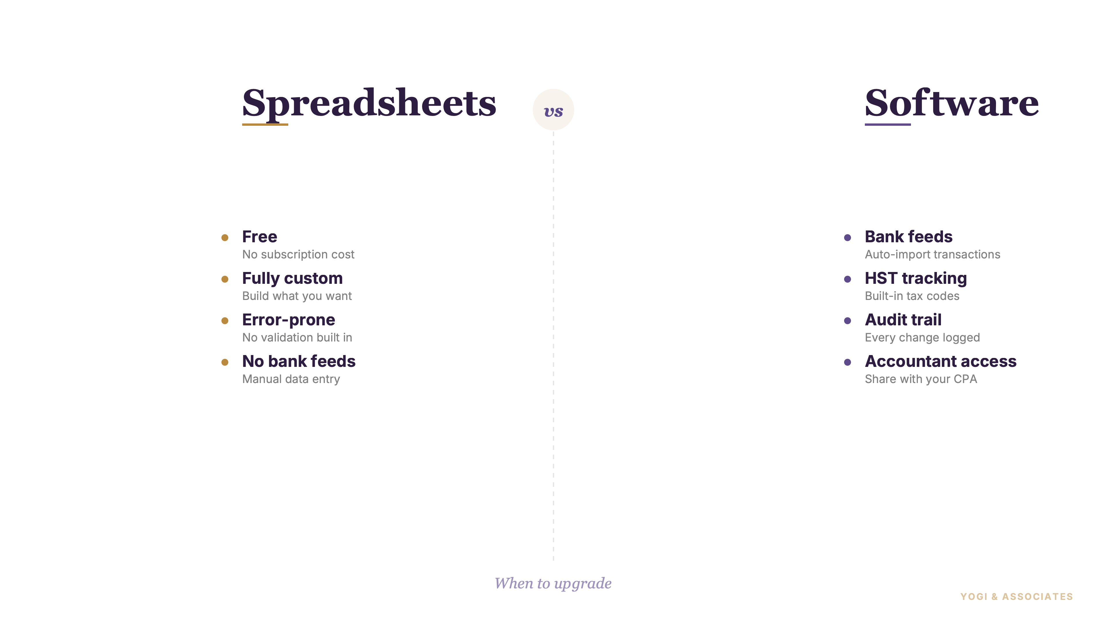 When to Switch From Spreadsheets to Accounting Software