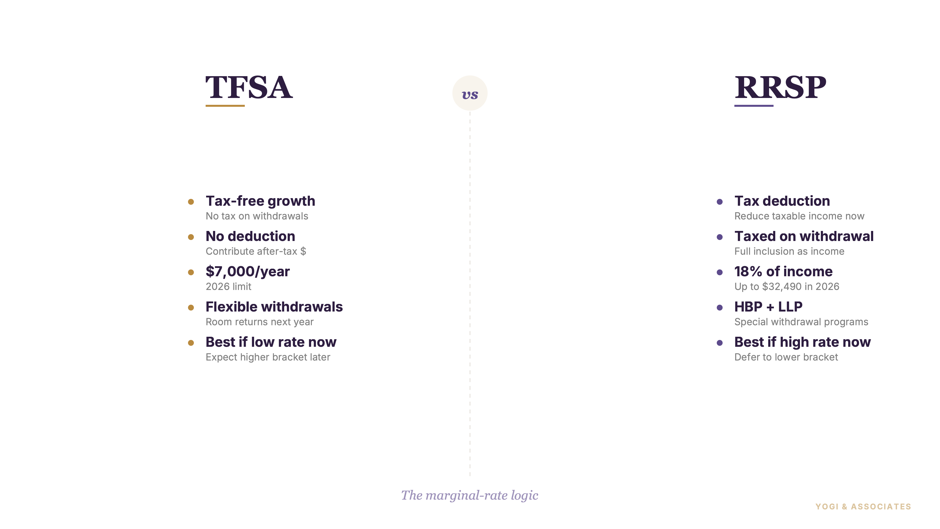TFSA vs RRSP: Making the Right Choice for Tax Savings